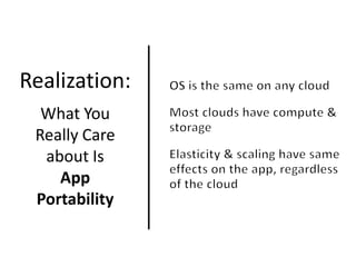 Realization:
  What You
 Really Care
  about Is
    App
 Portability
 
