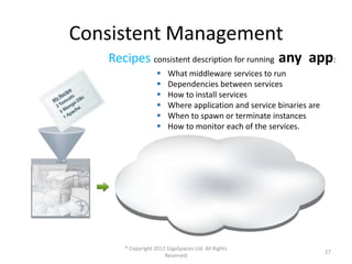 Consistent Management
   Recipes consistent description for running any app:
                       What middleware services to run
                       Dependencies between services
                       How to install services
                       Where application and service binaries are
                       When to spawn or terminate instances
                       How to monitor each of the services.




      ® Copyright 2012 GigaSpaces Ltd. All Rights
                                                                     27
                      Reserved
 