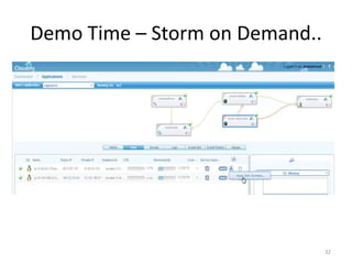 Demo Time – Storm on Demand..




                                32
 