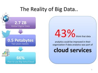 The Reality of Big Data..

       2.7 ZB
   Global Digital Data




0.5 Petabytes
                               43%                   think that data

                               analytics could be improved in their
   Two years tweets          organization if data analytics was part of

                              cloud services
        66%
Plan to use Big Data/Cloud


                                                                       5
 