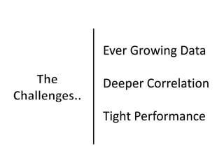 Ever Growing Data

Deeper Correlation

Tight Performance
 