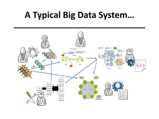 A Typical Big Data System…
 