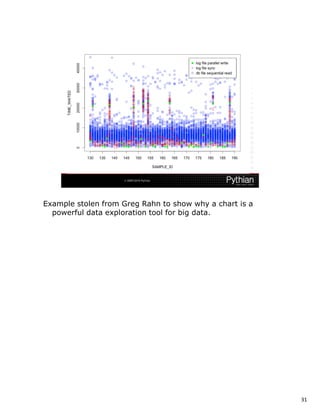 Example stolen from Greg Rahn to show why a chart is a
  powerful data exploration tool for big data.




                                                         31
 