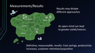 Measurements/Results

Results may dictate
different approaches

An open mind can lead
to greater yields/returns

Definitive, measureable, results: Cost savings, productivity
increases, customer retention/acquisition

 