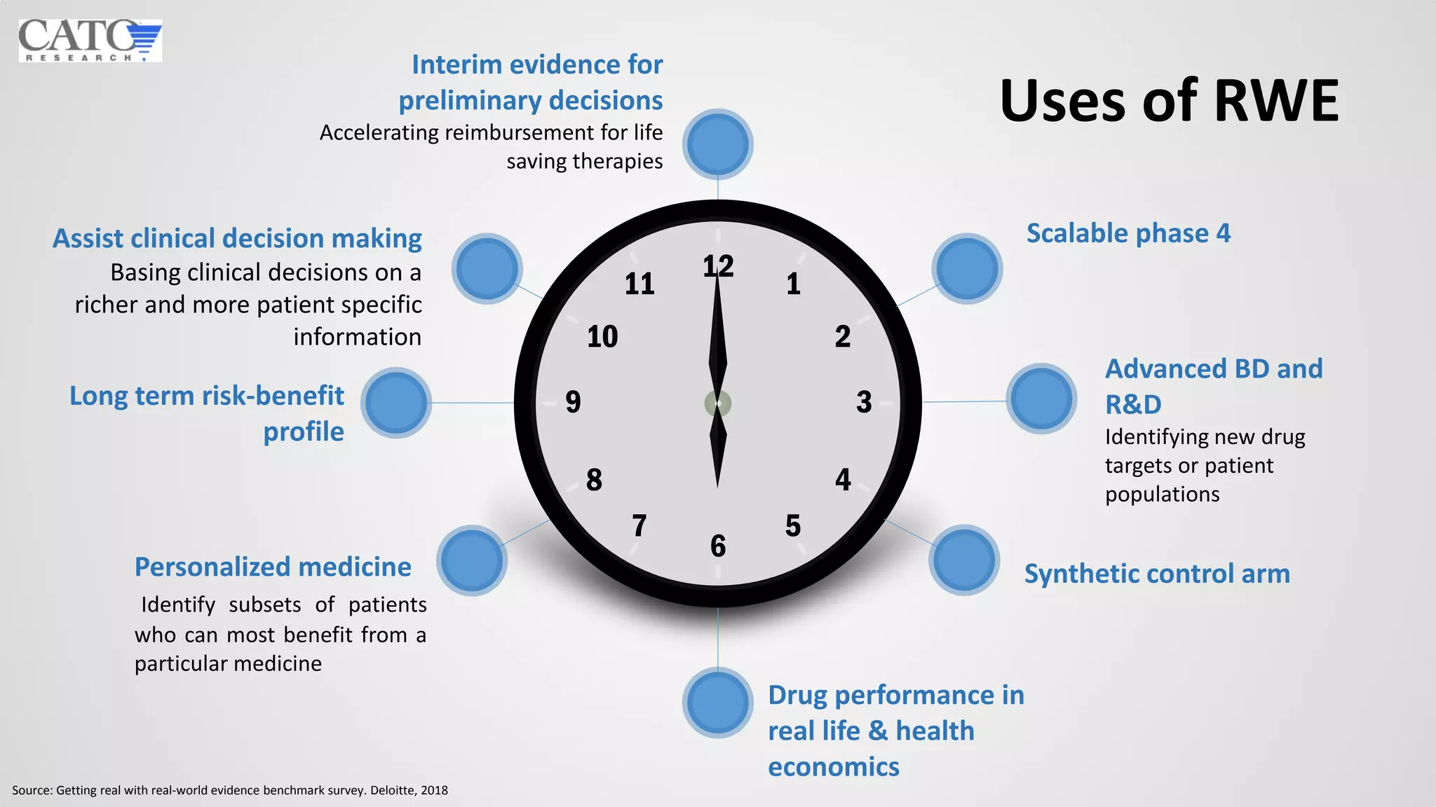 Big data, RWE and AI in Clinical Trials made simple | PDF