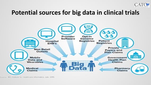 Big data, RWE and AI in Clinical Trials made simple | PDF