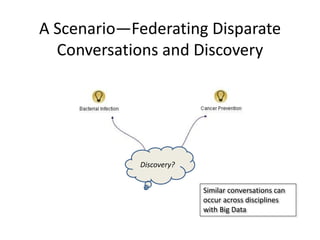 A Scenario—Federating Disparate
  Conversations and Discovery




            Discovery?


                         Simila...