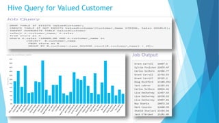 Hive Query for Valued Customer
23
 