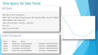 Hive Query for Sale Trend
24
 