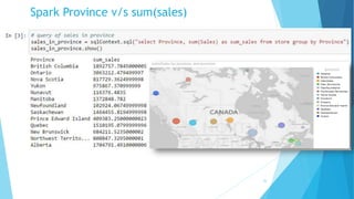 Spark Province v/s sum(sales)
26
 