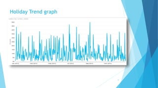 Holiday Trend graph
32
 
