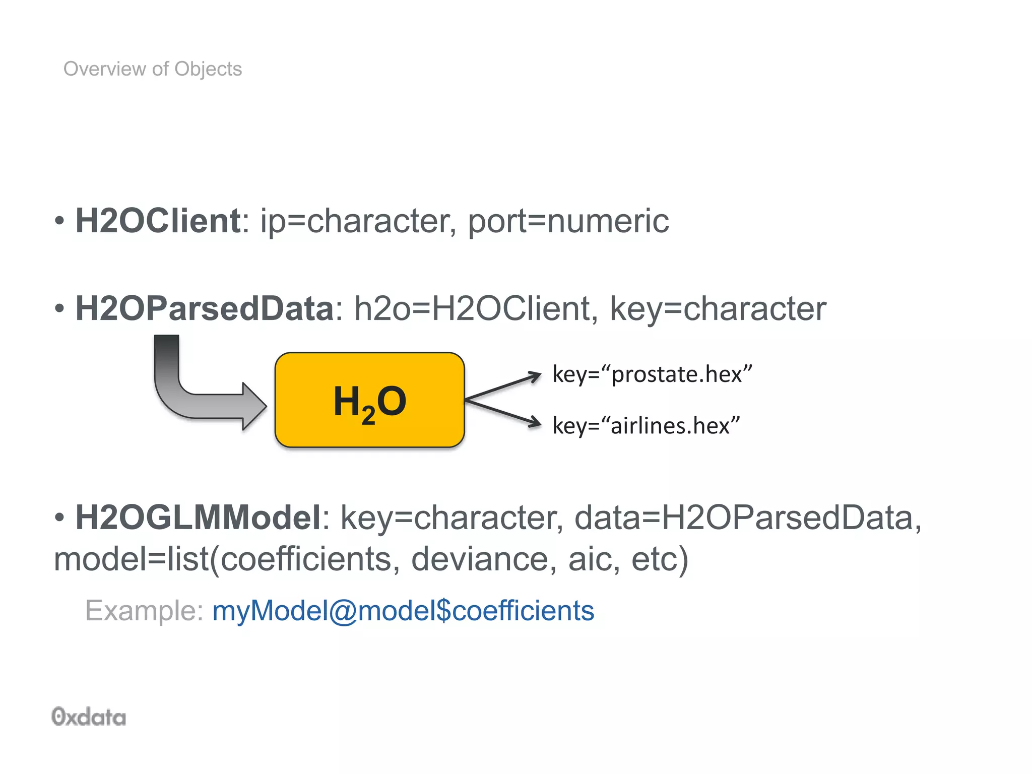 Overview of Objects
• H2OClient: ip=character, port=numeric
• H2OParsedData: h2o=H2OClient, key=character
• H2OGLMModel: key=character, data=H2OParsedData,
model=list(coefficients, deviance, aic, etc)
Example: myModel@model$coefficients
H2O
key=“prostate.hex”
key=“airlines.hex”
 