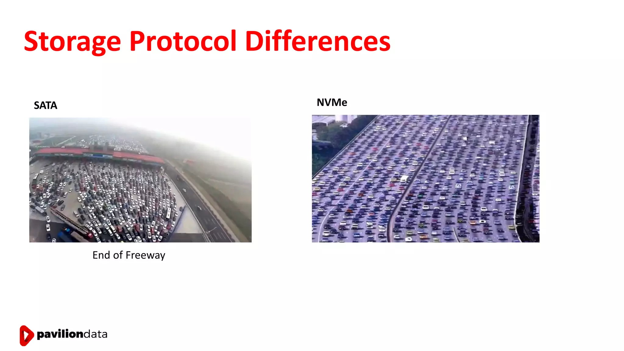 Storage Protocol Differences
SATA NVMe
End of Freeway
 