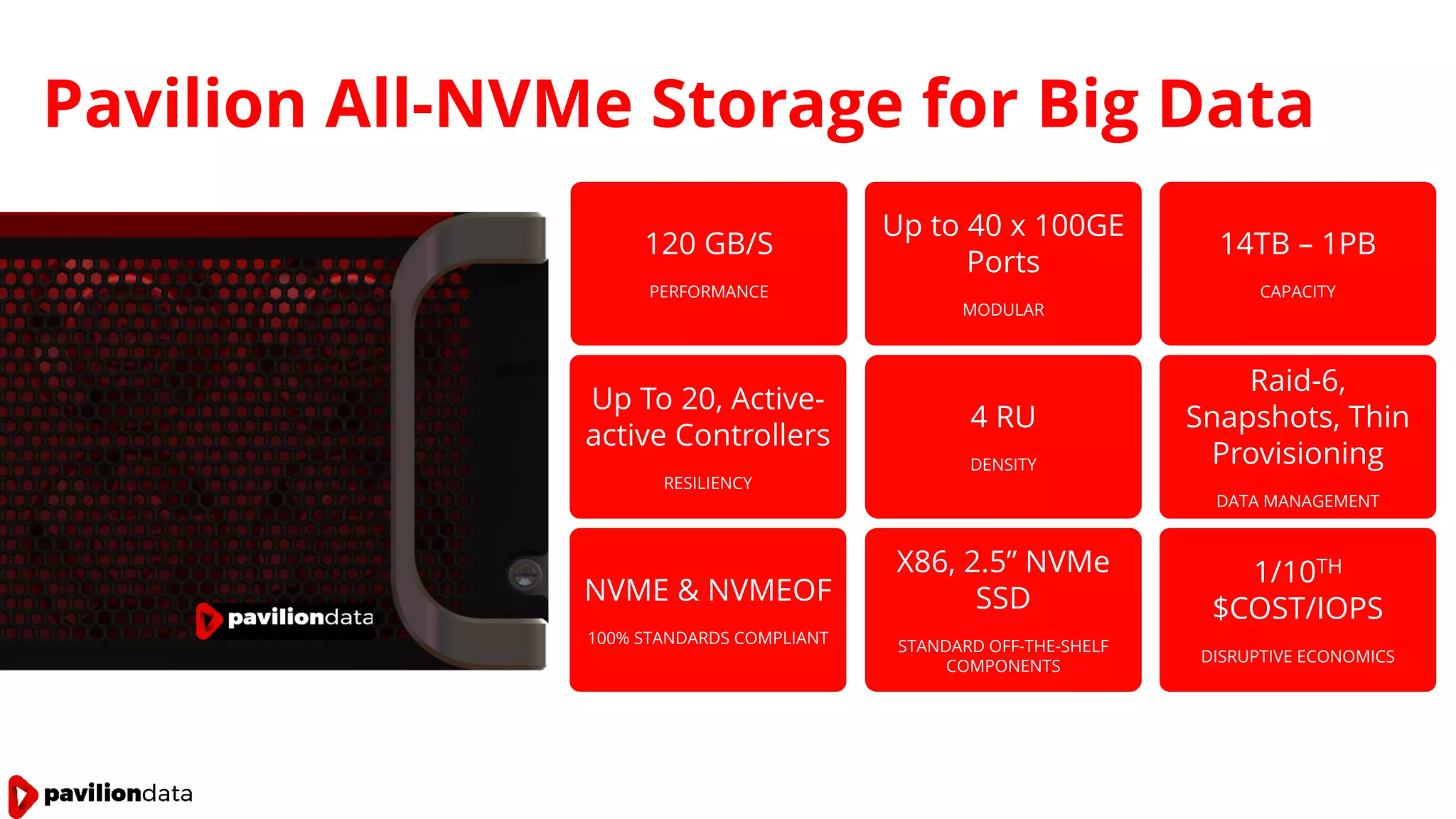 Pavilion All-NVMe Storage for Big Data
120 GB/S
PERFORMANCE
Up to 40 x 100GE
Ports
MODULAR
14TB – 1PB
CAPACITY
Up To 20, Active-
active Controllers
RESILIENCY
4 RU
DENSITY
Raid-6,
Snapshots, Thin
Provisioning
DATA MANAGEMENT
NVME & NVMEOF
100% STANDARDS COMPLIANT
X86, 2.5” NVMe
SSD
STANDARD OFF-THE-SHELF
COMPONENTS
1/10TH
$COST/IOPS
DISRUPTIVE ECONOMICS
 