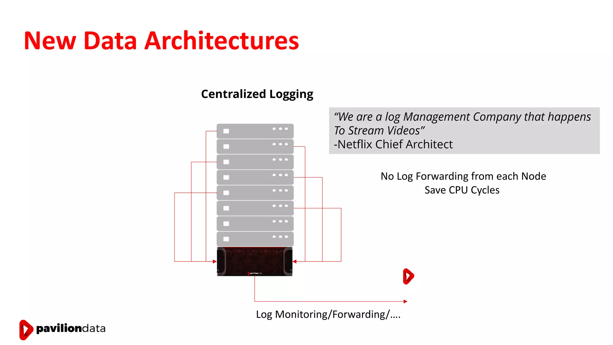 New Data Architectures
Centralized Logging
“We are a log Management Company that happens
To Stream Videos”
-Netflix Chief Architect
Log Monitoring/Forwarding/….
No Log Forwarding from each Node
Save CPU Cycles
 