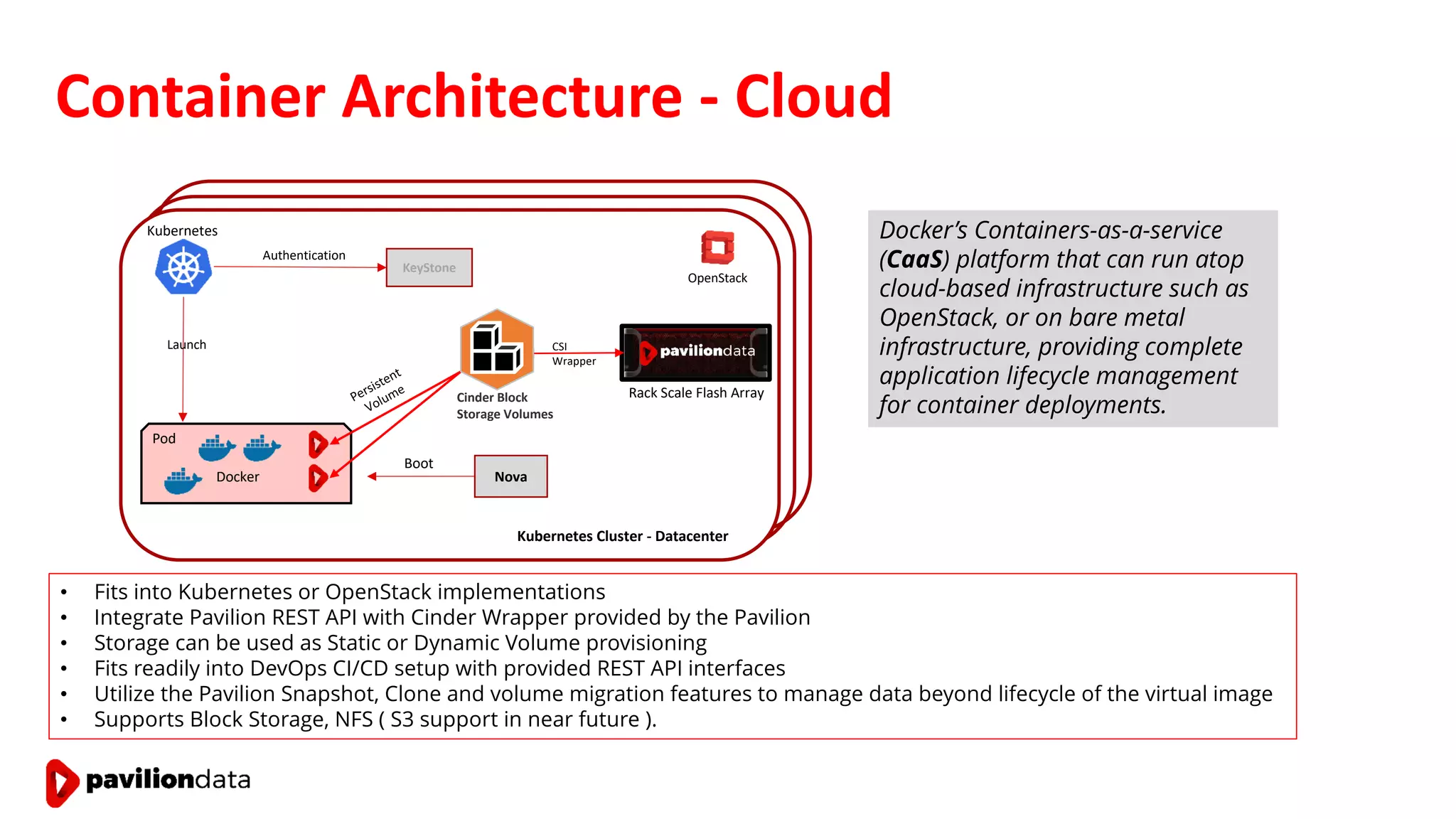 Container Architecture - Cloud
• Fits into Kubernetes or OpenStack implementations
• Integrate Pavilion REST API with Cinder Wrapper provided by the Pavilion
• Storage can be used as Static or Dynamic Volume provisioning
• Fits readily into DevOps CI/CD setup with provided REST API interfaces
• Utilize the Pavilion Snapshot, Clone and volume migration features to manage data beyond lifecycle of the virtual image
• Supports Block Storage, NFS ( S3 support in near future ).
Kubernetes
Pod
Nova
KeyStone
Boot
Launch
Authentication
Persistent
Volume
Docker
Kubernetes Cluster - Datacenter
OpenStack
CSI
Wrapper
Cinder Block
Storage Volumes
Rack Scale Flash Array
Docker’s Containers-as-a-service
(CaaS) platform that can run atop
cloud-based infrastructure such as
OpenStack, or on bare metal
infrastructure, providing complete
application lifecycle management
for container deployments.
 
