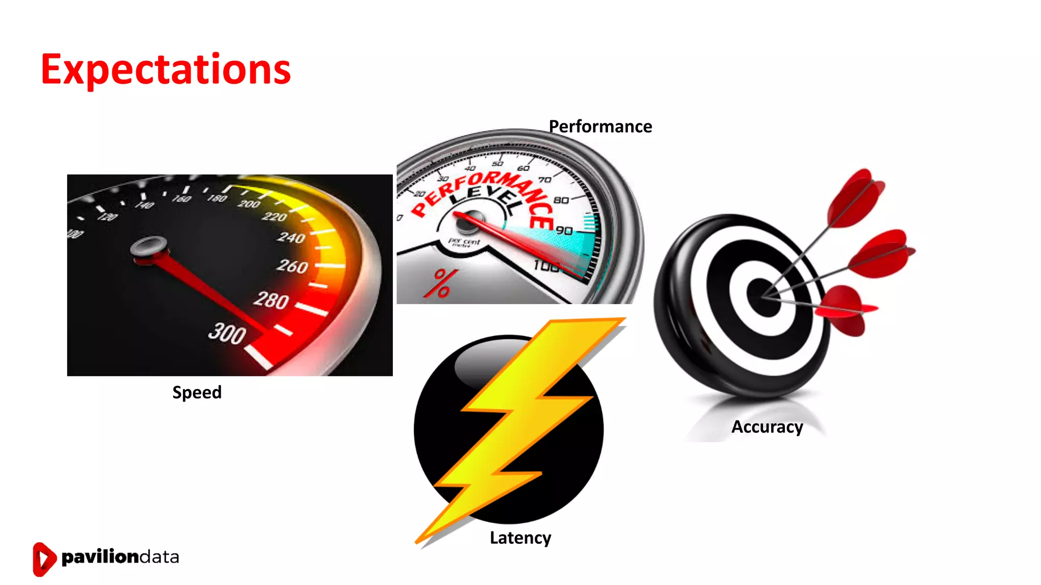 Expectations
Speed
Performance
Latency
Accuracy
 