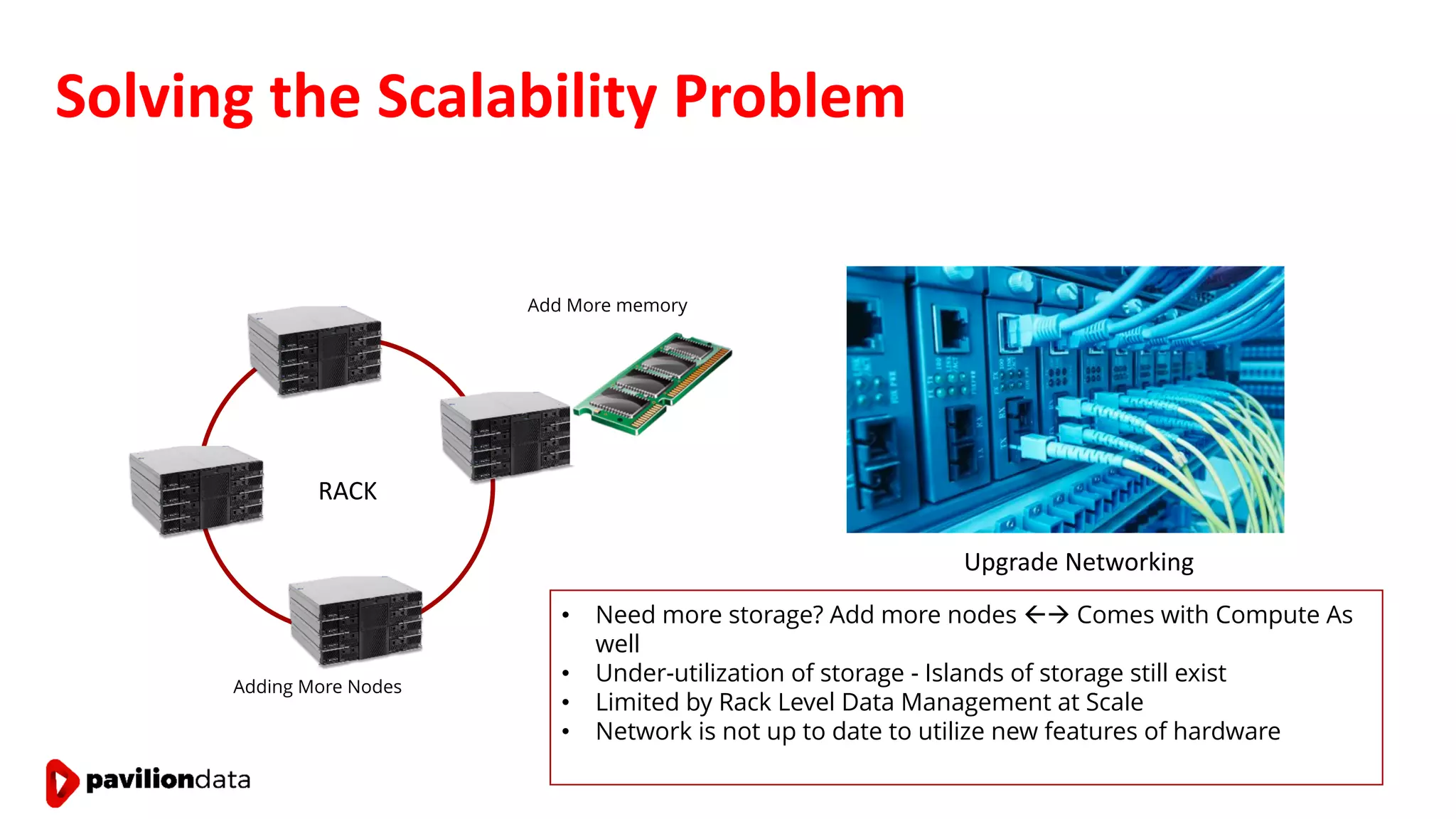 Solving the Scalability Problem
RACK
Adding More Nodes
Add More memory
Upgrade Networking
• Need more storage? Add more nodes ßà Comes with Compute As
well
• Under-utilization of storage - Islands of storage still exist
• Limited by Rack Level Data Management at Scale
• Network is not up to date to utilize new features of hardware
 