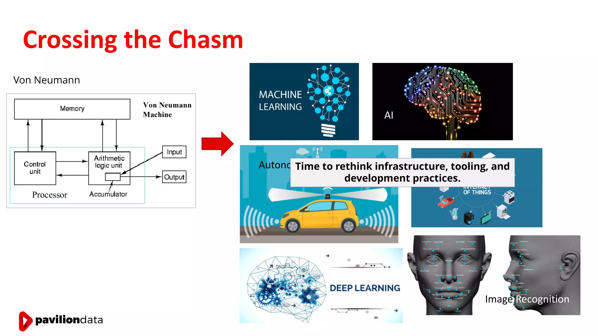 Crossing the Chasm
AI
Autonomous Vehicles
Image Recognition
Von Neumann
Time to rethink infrastructure, tooling, and
development practices.
 