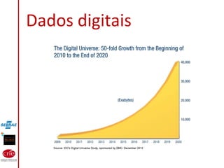 Dados digitais
 