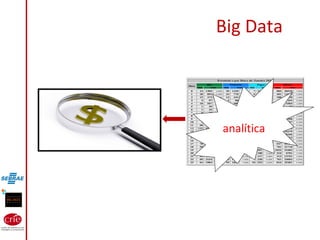 analítica
Big Data
 
