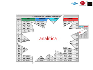 analítica
analítica
 