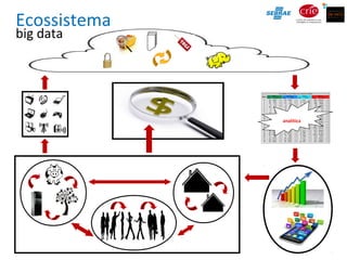 Ecossistema
analítica
big data
 