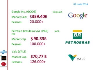 Google Inc. (GOOG) NasdaqGS
Market Cap: $359.40B
Pessoas: 20.000+
02 maio 2014
Petroleo Brasileiro S/A (PBR) NYSE:
PBR
Market cap $ 90.33B
Pessoas 100.000+
Vale (VALE)
Market Cap: $70,77 B
Pessoas 126.000+
 