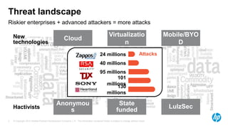 Threat landscape
Riskier enterprises + advanced attackers = more attacks
New
technologies

Cloud

Virtualizatio
n
24 millions

Mobile/BYO
D

Attacks

40 millions
95 millions
101
millions
130
millions

Hactivists
2

Anonymou
s

State
funded

© Copyright 2012 Hewlett-Packard Development Company, L.P. The information contained herein is subject to change without notice.

LulzSec

 