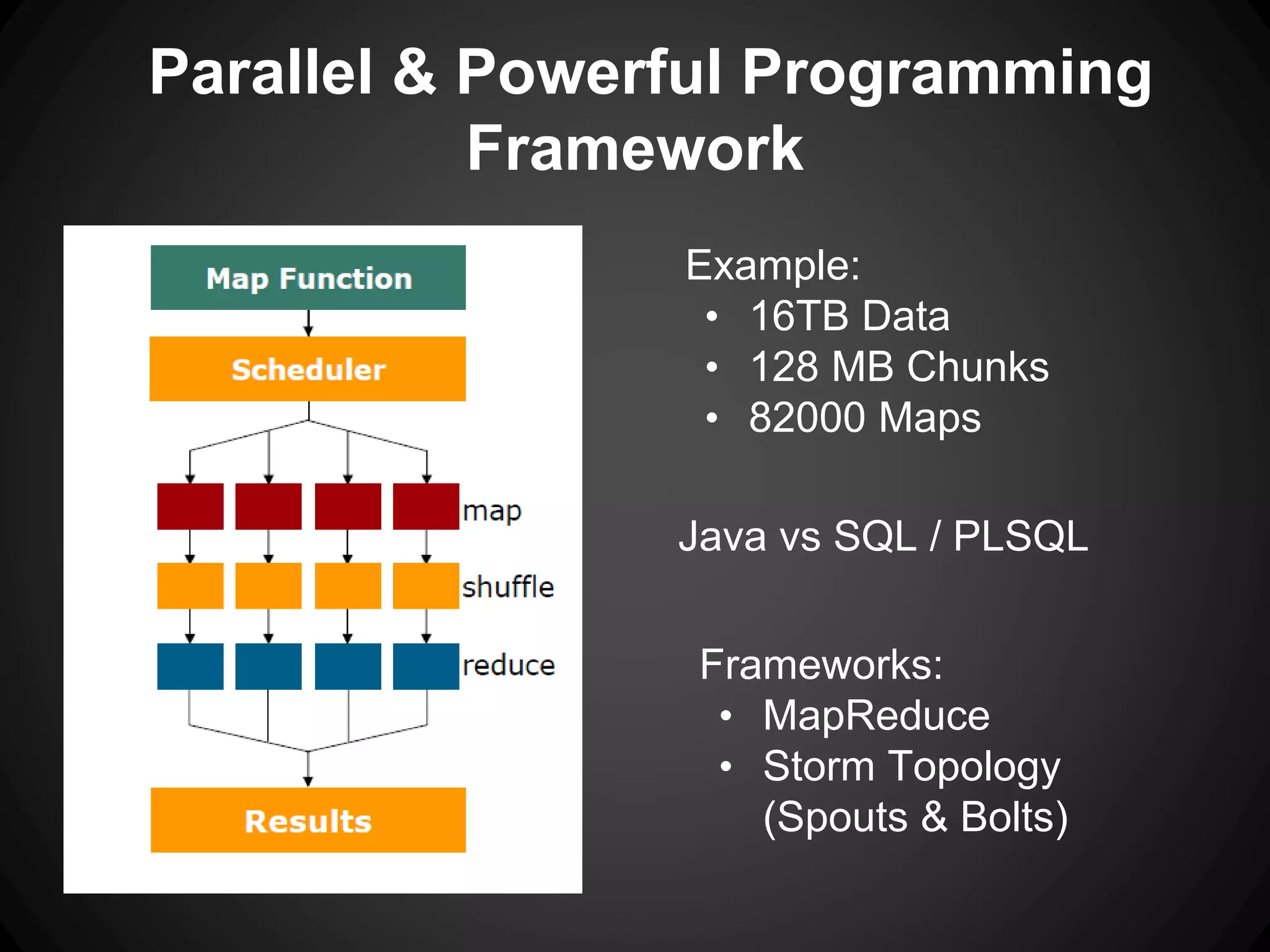Parallel & Powerful Programming
Framework
Example:
• 16TB Data
• 128 MB Chunks
• 82000 Maps
Java vs SQL / PLSQL
Frameworks:
• MapReduce
• Storm Topology
(Spouts & Bolts)
 