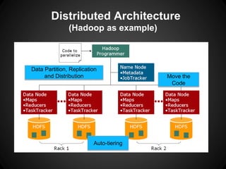Distributed Architecture
(Hadoop as example)
Data Partition, Replication
and Distribution
Auto-tiering
Move the
Code
 