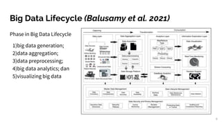 Big Data Security & Forensics (2).pptx