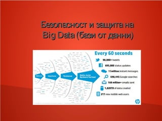 Безопасност и защитанаБезопасност и защитана
Big Data(бази от данни)Big Data(бази от данни)
 