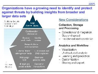 Organizations have a growing need to identify and protect
against threats by building insights from broader and
larger data sets
 