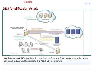 DNS Amplification Attack
Key characteristics: 1) Targeted attack victimizing hosts & servers 2) DNS service provider becomes a
participant and unavailable during attack 3) Attack attribution is hard
28
To delete
 
