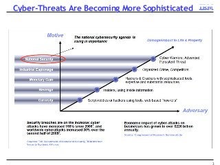 Cyber-Threats Are Becoming More Sophisticated
3
 