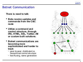 Botnet Communication
There is need to talk:
 Bots receive updates and
commands from the C&C
node
 Utilize a command and
control structure, through
IRC, HTML, SSL, Twitter, IM
or custom built solutions.
 Botnet communications are
becoming more
sophisticated and harder to
track
– peer-to-peer, distributed vs.
hierarchical control structure
– fast fluxing, name generation
8
C&C
P2P
 