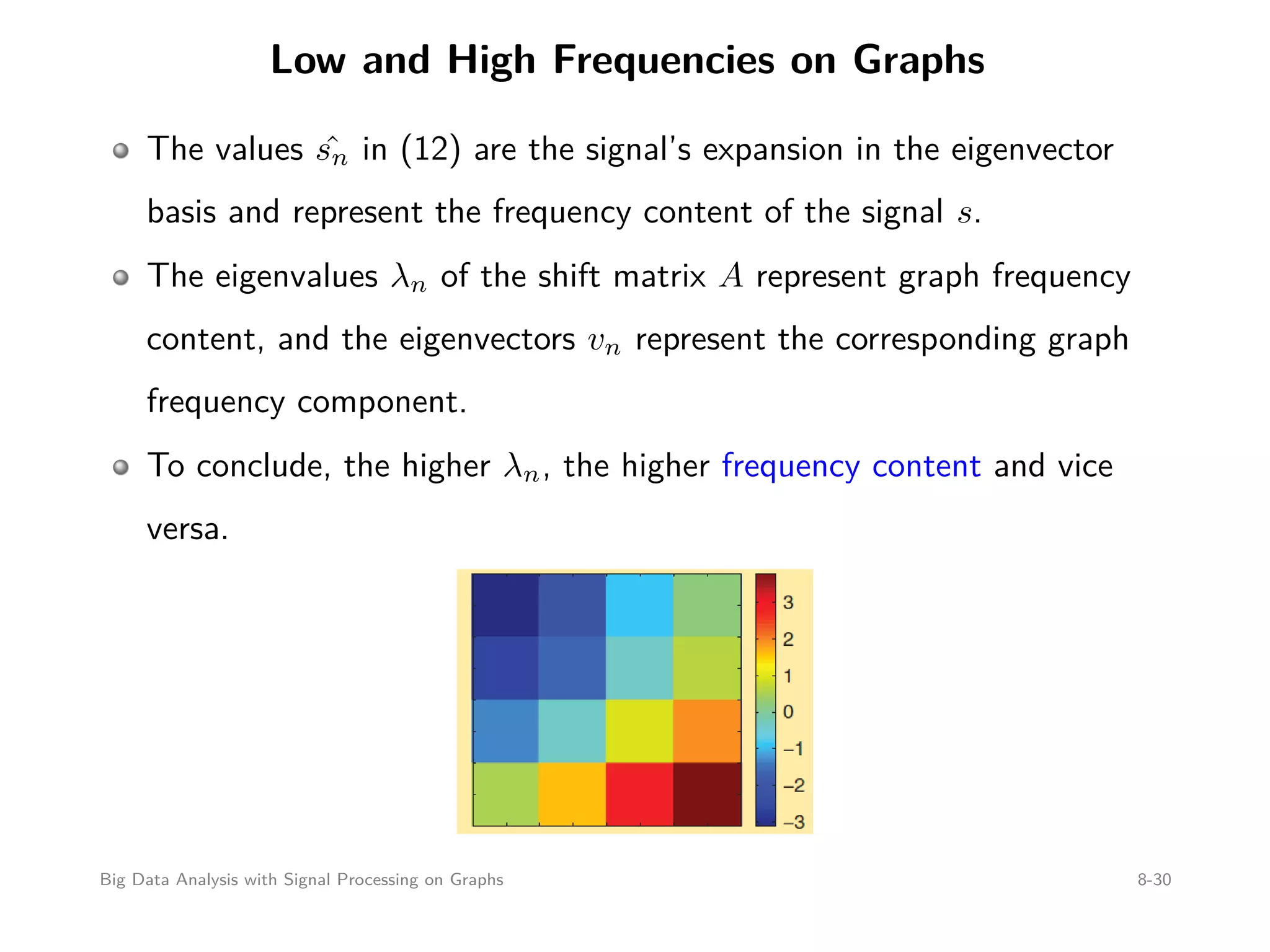 Low and High Frequencies on Graphs The values ˆsn in (12) are the signal’s expansion in the eigenvector basis and represent the frequency content of the signal s. The eigenvalues λn of the shift matrix A represent graph frequency content, and the eigenvectors vn represent the corresponding graph frequency component. To conclude, the higher λn, the higher frequency content and vice versa. Big Data Analysis with Signal Processing on Graphs 8-30 