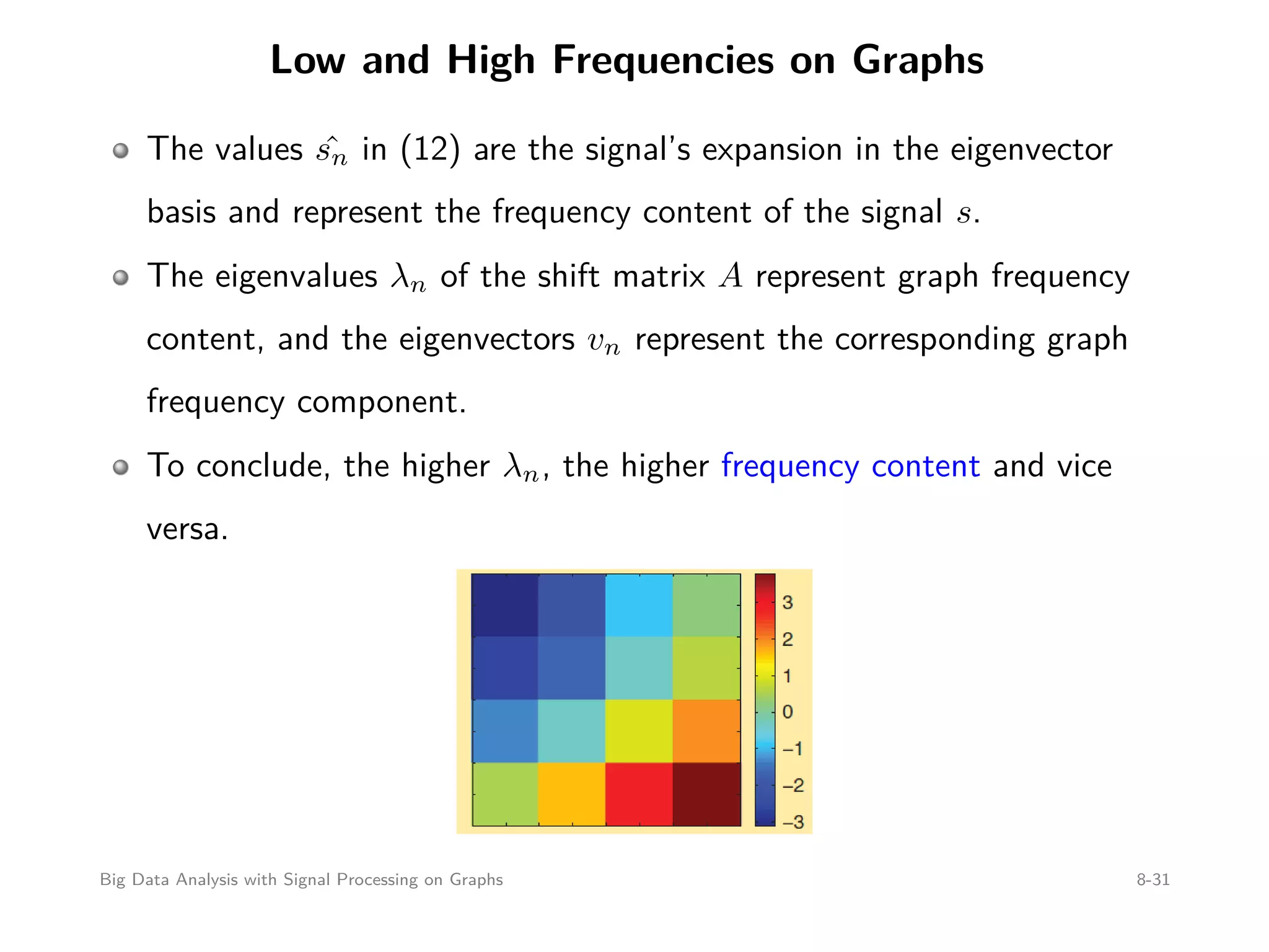 Low and High Frequencies on Graphs The values ˆsn in (12) are the signal’s expansion in the eigenvector basis and represent the frequency content of the signal s. The eigenvalues λn of the shift matrix A represent graph frequency content, and the eigenvectors vn represent the corresponding graph frequency component. To conclude, the higher λn, the higher frequency content and vice versa. Big Data Analysis with Signal Processing on Graphs 8-31 