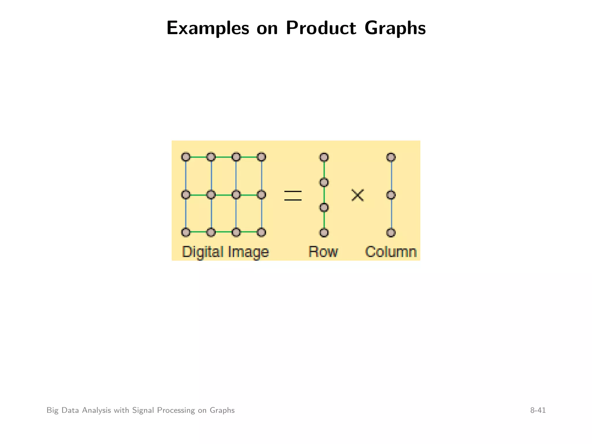 Examples on Product Graphs Big Data Analysis with Signal Processing on Graphs 8-41 