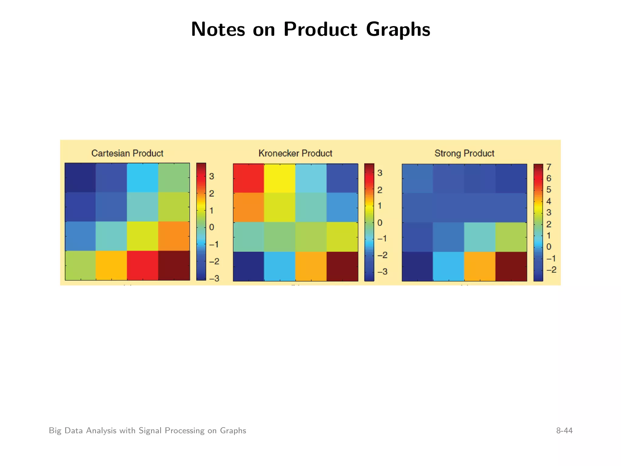 Notes on Product Graphs Big Data Analysis with Signal Processing on Graphs 8-44 