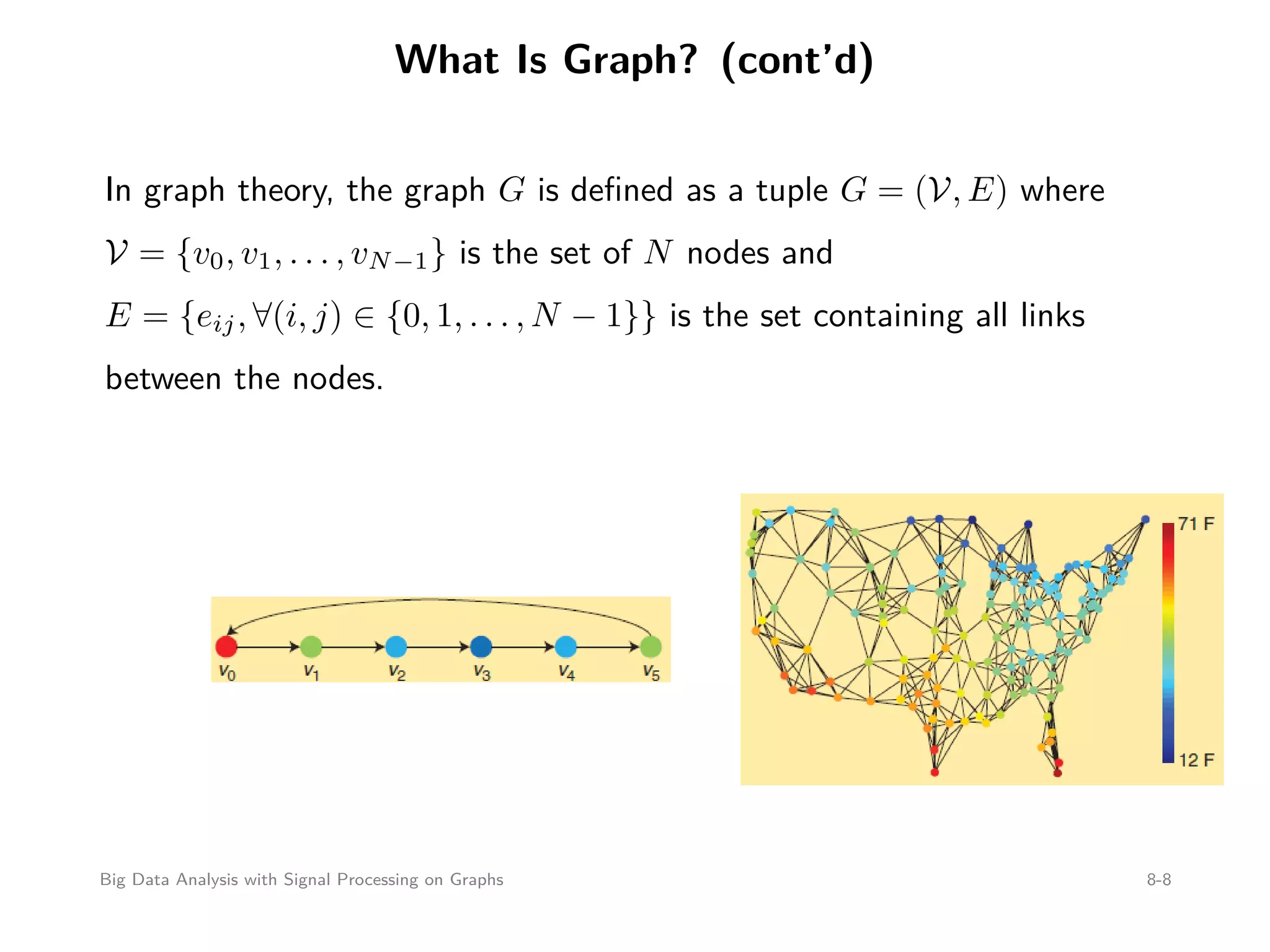 What Is Graph? (cont’d) In graph theory, the graph G is deﬁned as a tuple G = (V, E) where V = {v0, v1, . . . , vN−1} is the set of N nodes and E = {eij, ∀(i, j) ∈ {0, 1, . . . , N − 1}} is the set containing all links between the nodes. Big Data Analysis with Signal Processing on Graphs 8-8 