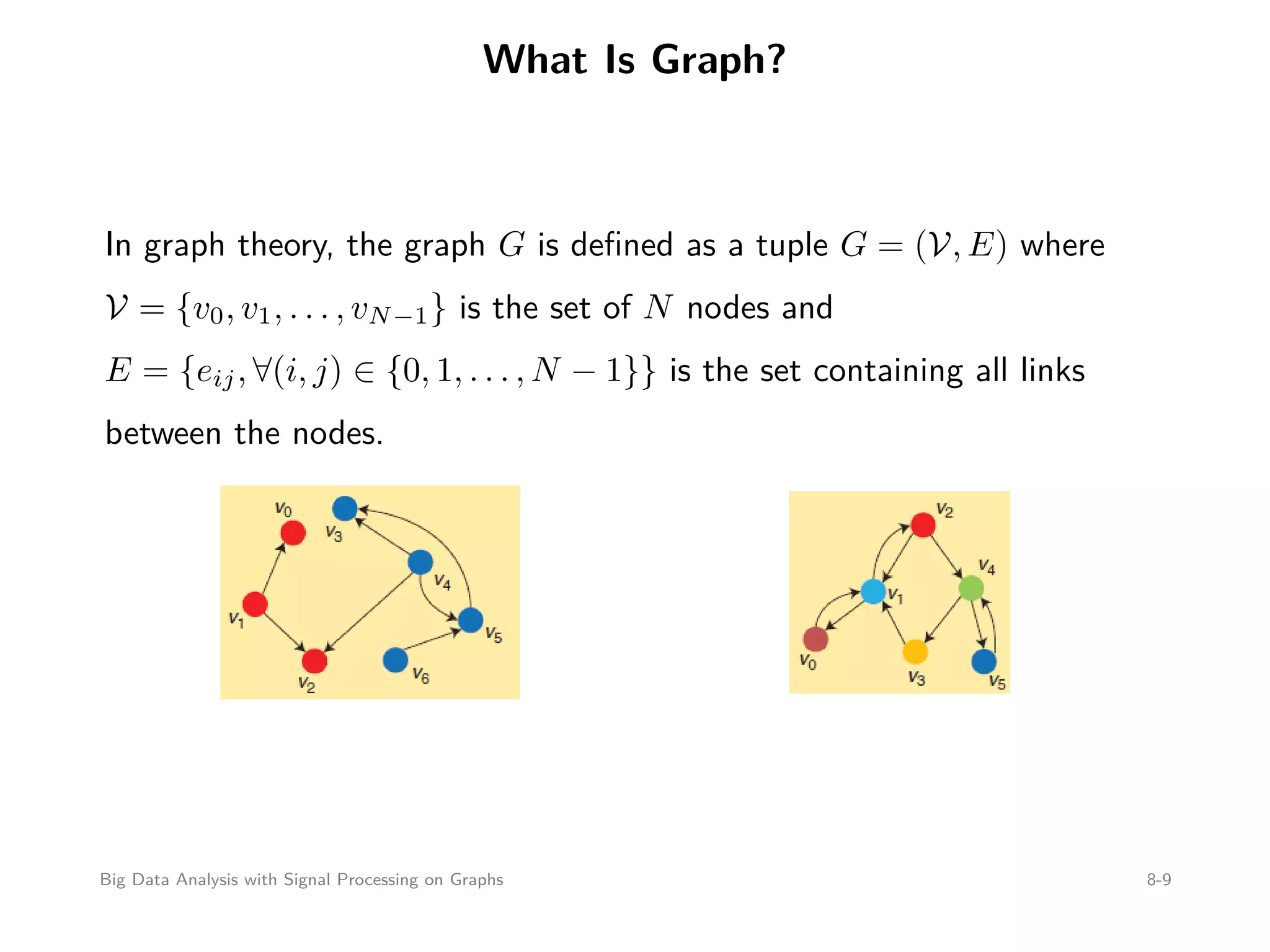 What Is Graph? In graph theory, the graph G is deﬁned as a tuple G = (V, E) where V = {v0, v1, . . . , vN−1} is the set of N nodes and E = {eij, ∀(i, j) ∈ {0, 1, . . . , N − 1}} is the set containing all links between the nodes. Big Data Analysis with Signal Processing on Graphs 8-9 