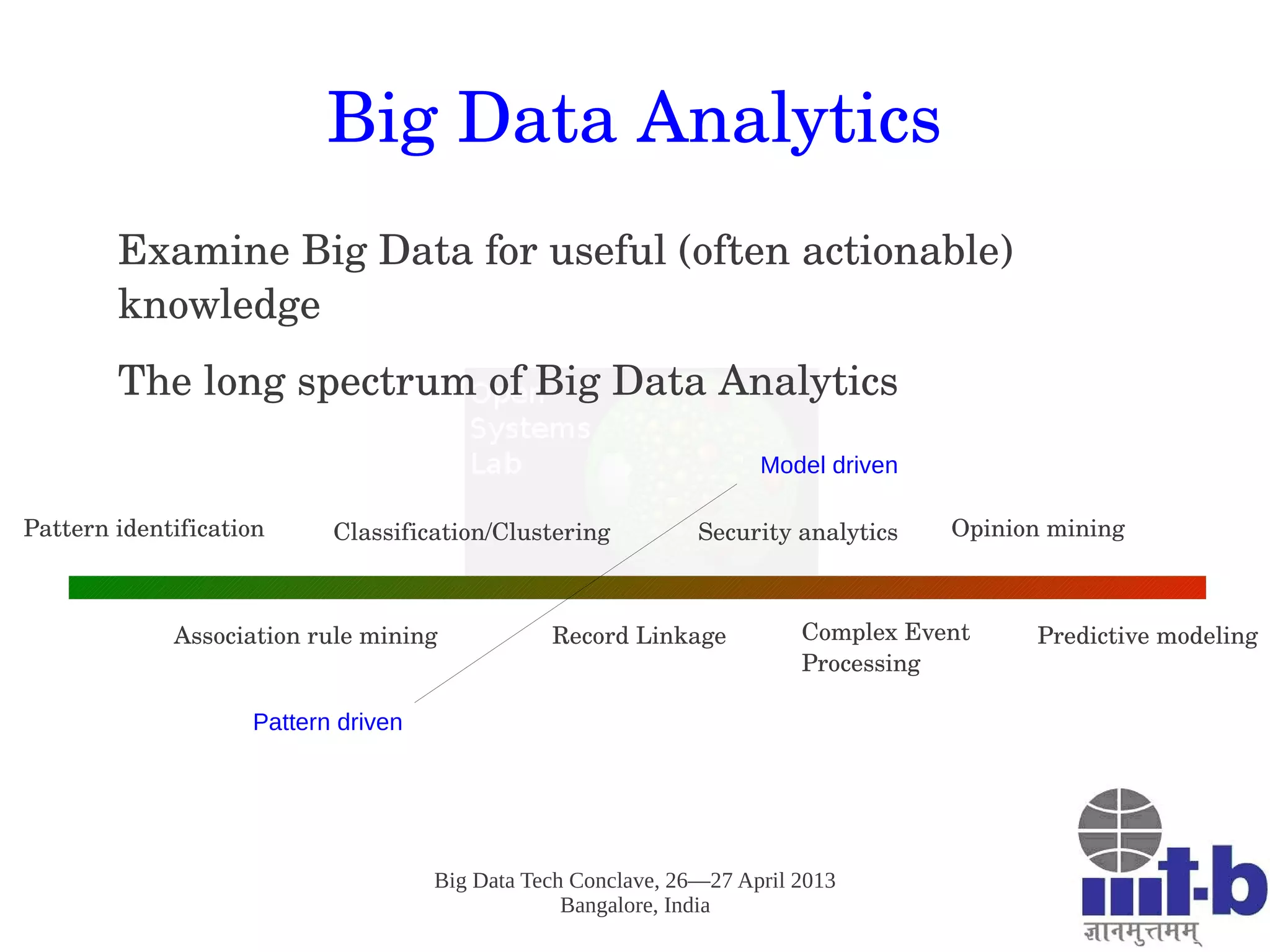 Big Data Tech Conclave, 26—27 April 2013
Bangalore, India
Big Data Analytics
Examine Big Data for useful (often actionable) 
knowledge
The long spectrum of Big Data Analytics
Pattern identification
Association rule mining
Classification/Clustering
Record Linkage
Security analytics
Complex Event
Processing
Opinion mining
Predictive modeling
Pattern driven
Model driven
 