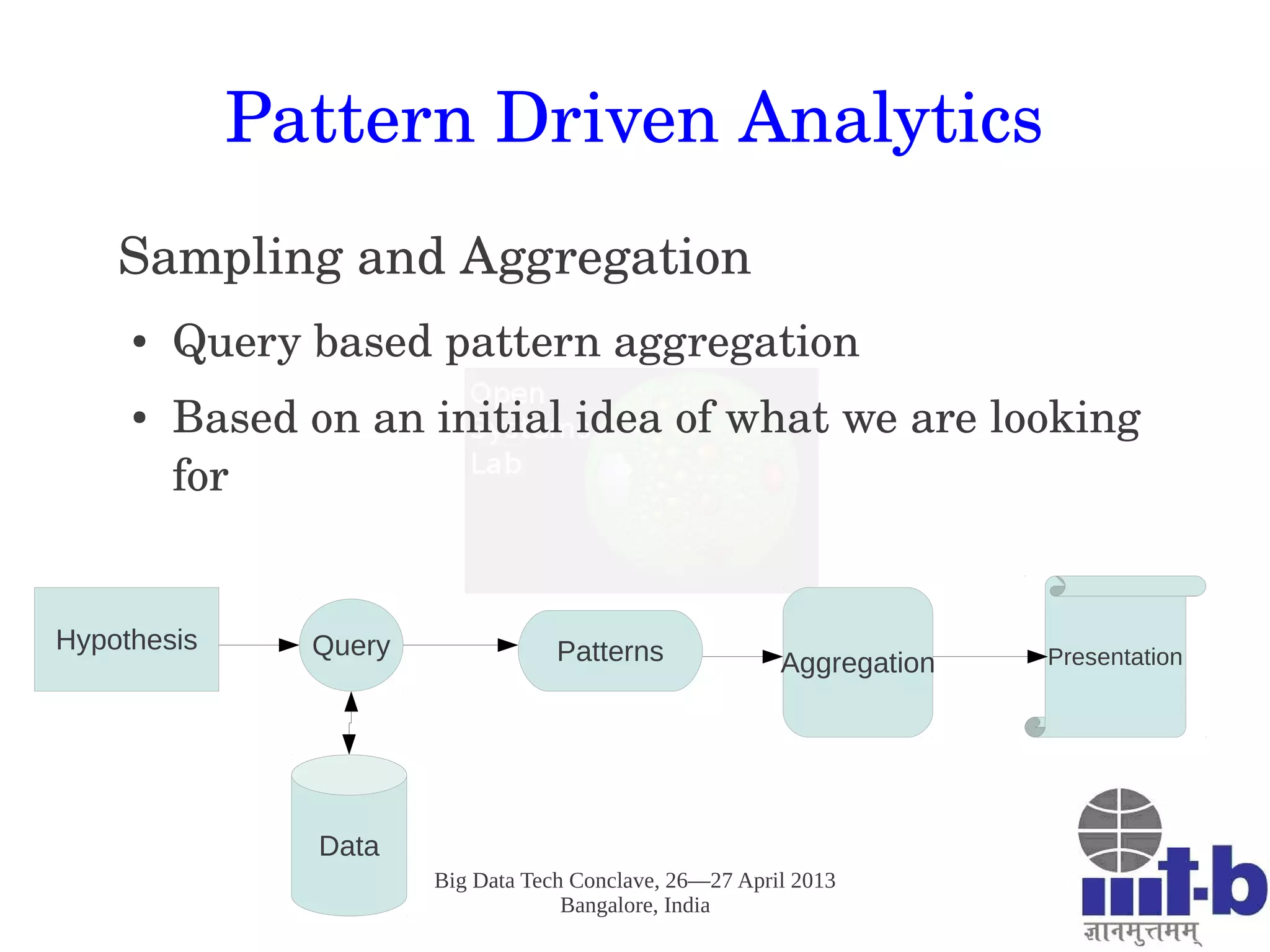 Big Data Tech Conclave, 26—27 April 2013
Bangalore, India
Pattern Driven Analytics
Sampling and Aggregation
● Query based pattern aggregation
● Based on an initial idea of what we are looking 
for
Hypothesis
Data
Query Patterns Aggregation Presentation
 