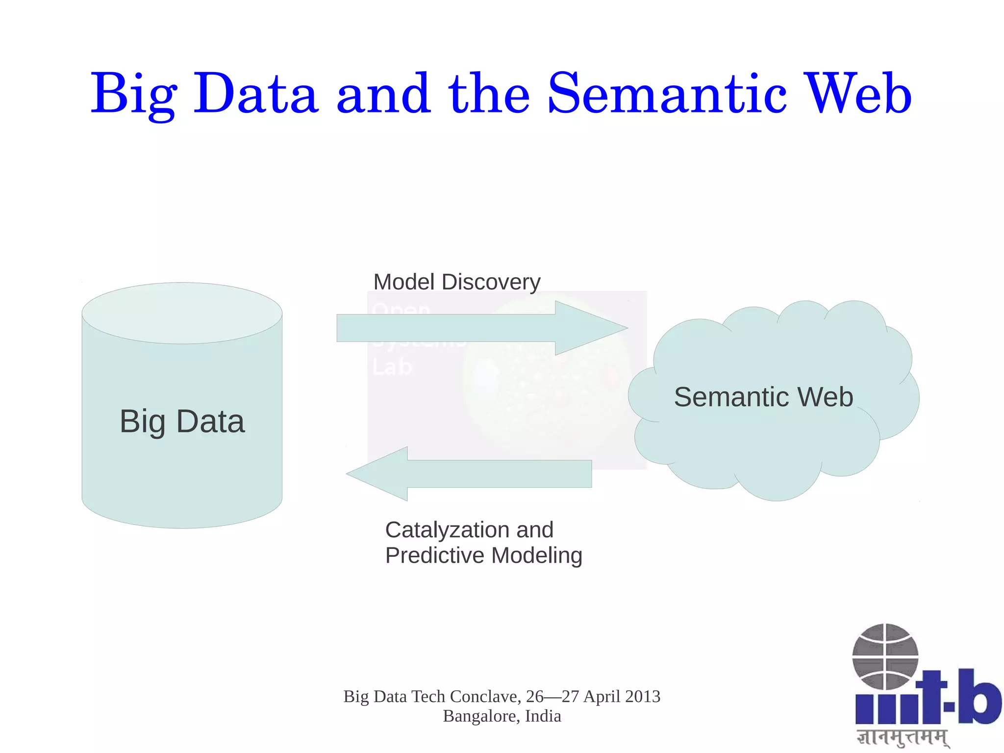 Big Data Tech Conclave, 26—27 April 2013
Bangalore, India
Big Data and the Semantic Web
Big Data
Semantic Web
Model Discovery
Catalyzation and
Predictive Modeling
 