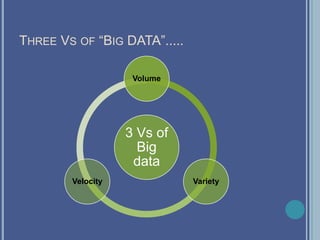 THREE VS OF “BIG DATA”.....
3 Vs of
Big
data
Volume
VarietyVelocity
 