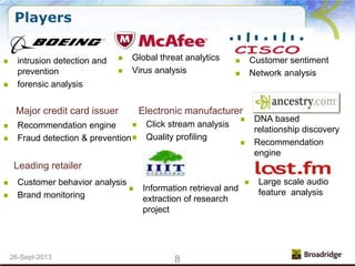 826-Sept-2013
Players
 Global threat analytics
 Virus analysis
 intrusion detection and
prevention
 forensic analysis
...