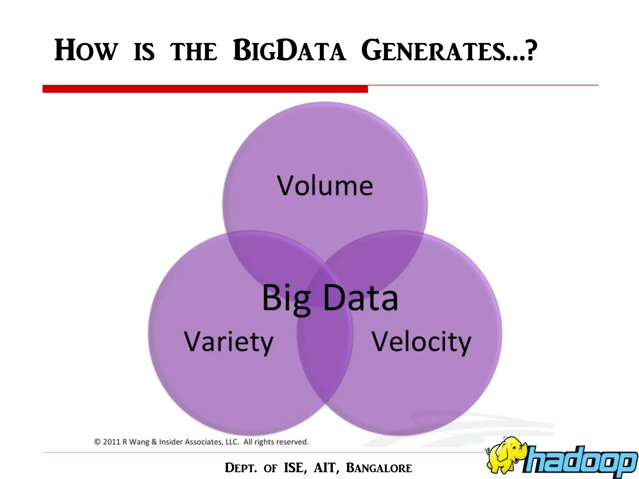 How is the BigData Generates…? 
Dept. of ISE, AIT, Bangalore  