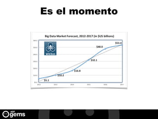Es el momento
 